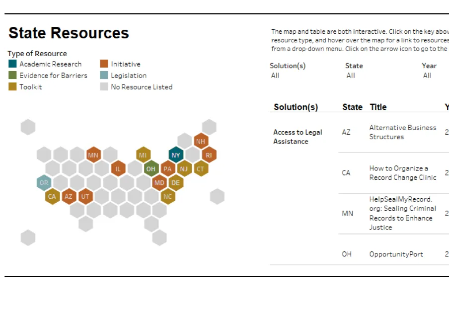 Map and table of state legal resource types and details