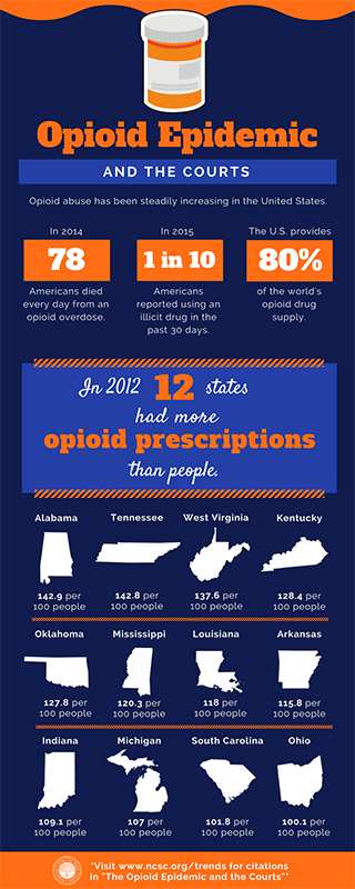 Soma Opiates And Benzodiazepines Deaths